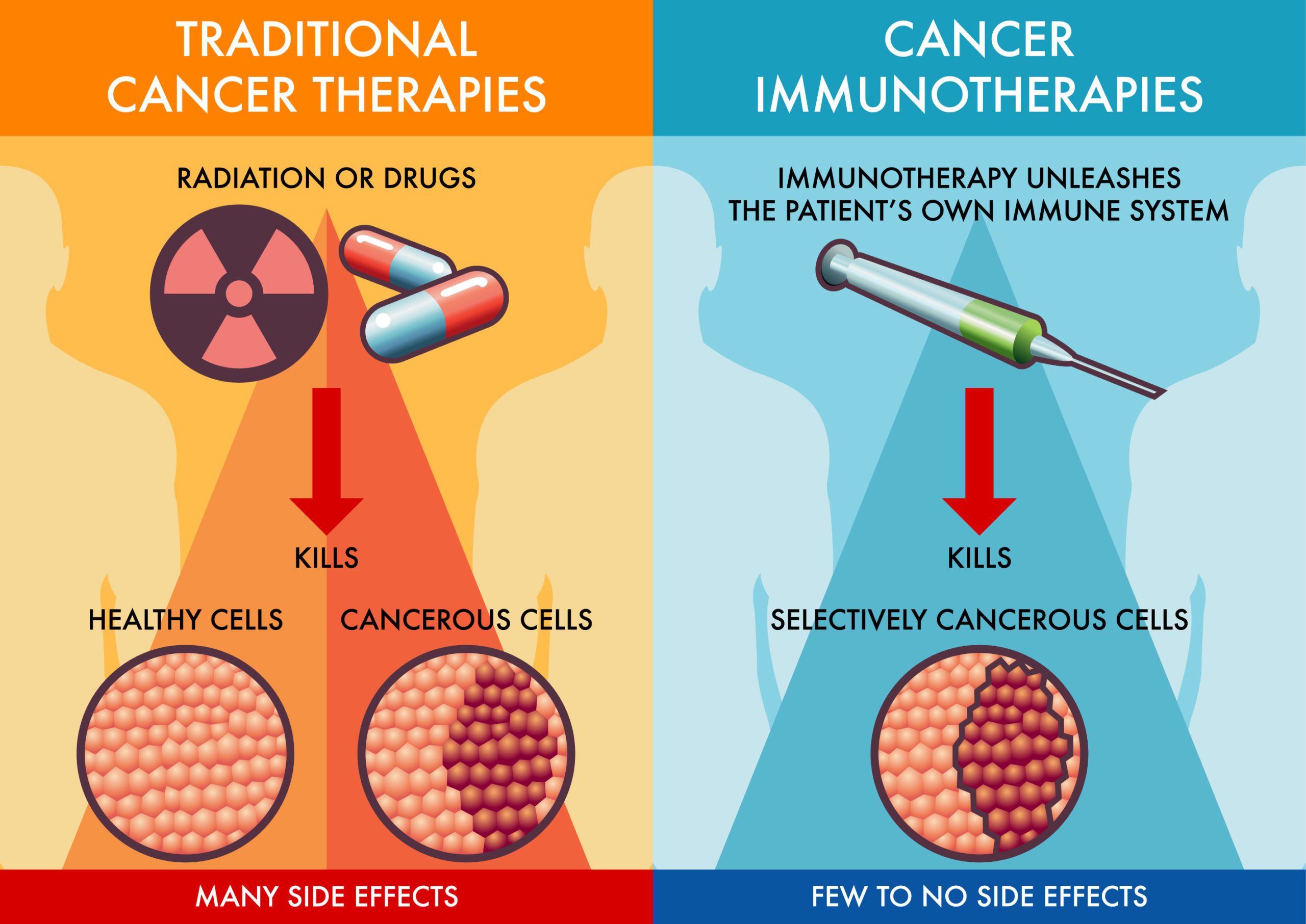 What Is Immunotherapy